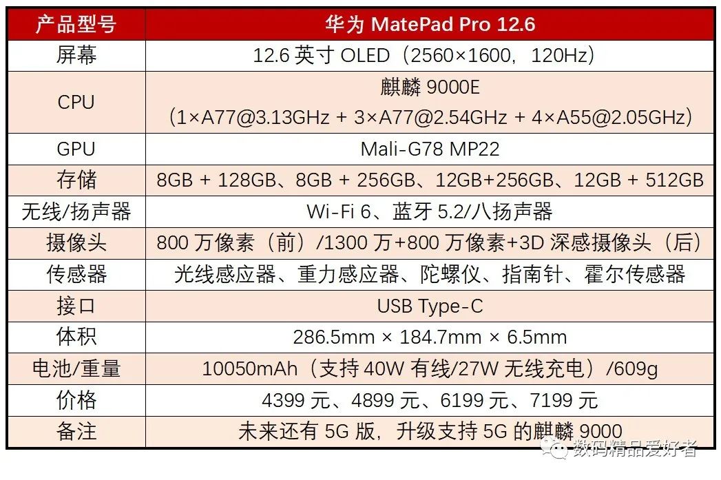 最低899元最贵7199元!一文读懂2022年上市的13款国产安卓平板