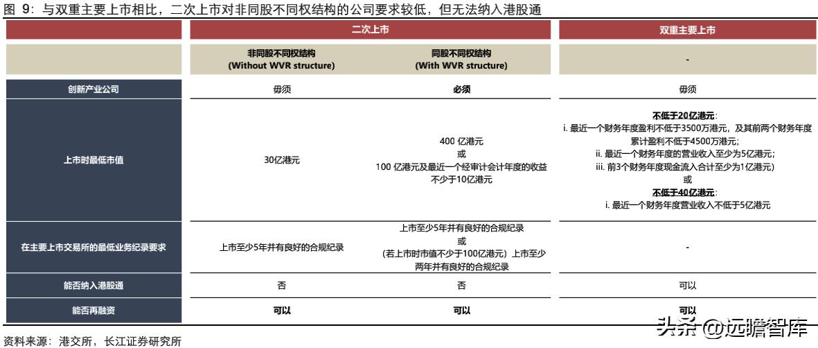 中概股的未来如何让我们拭目以待,中概股的未来