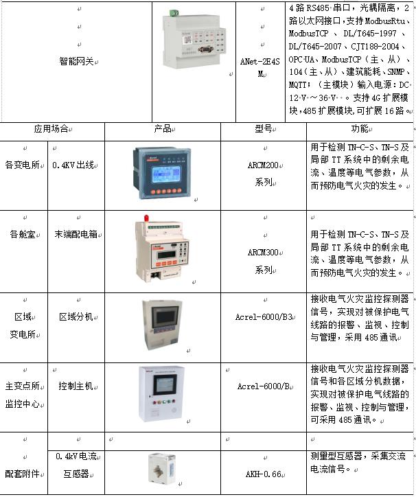 洁净车间的配电系统和配电方式,医药工业洁净厂房设计规范