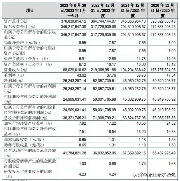 2023年5月17日新股值得申购吗,2023年新股申购表