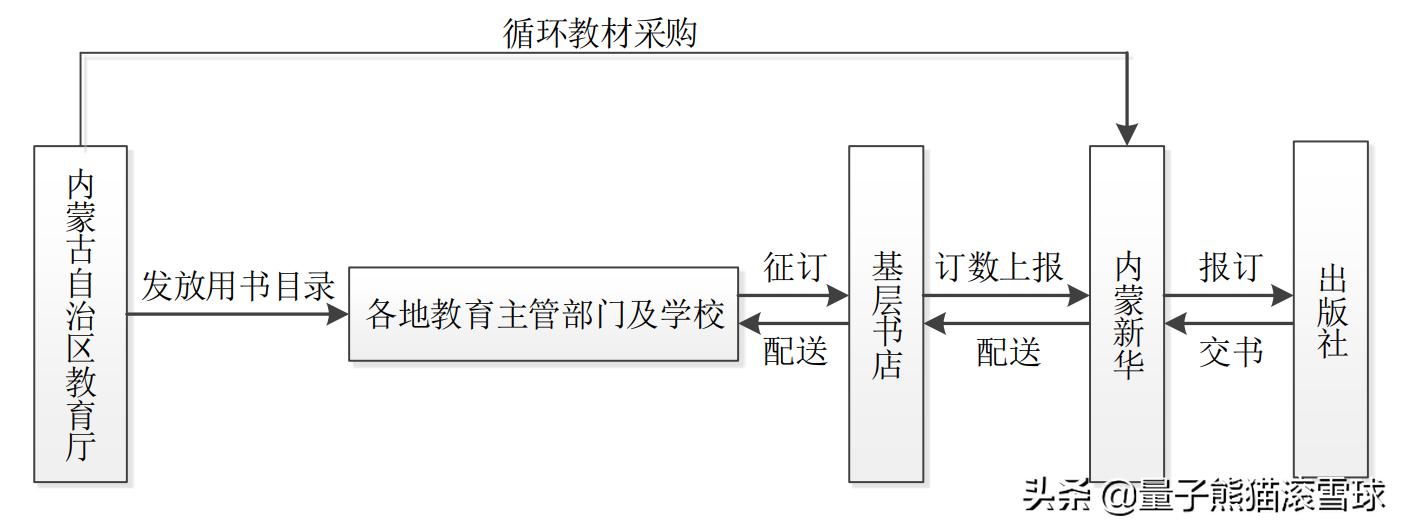 内蒙新华值得申购吗,内蒙新华股票值得申购吗