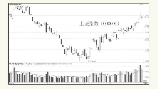 股票中的多空知识,股票里的博弈