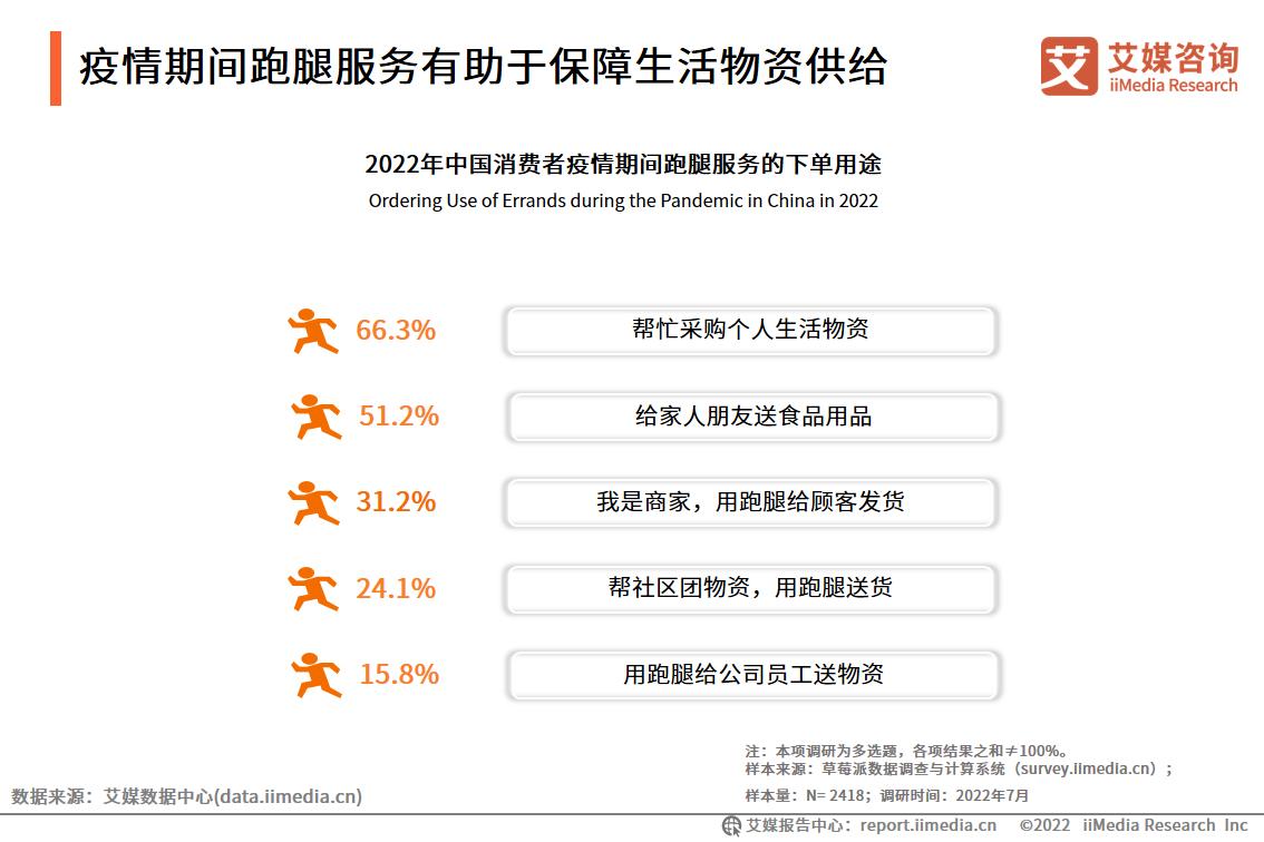 艾媒咨询｜2022年中国跑腿经济市场洞察报告