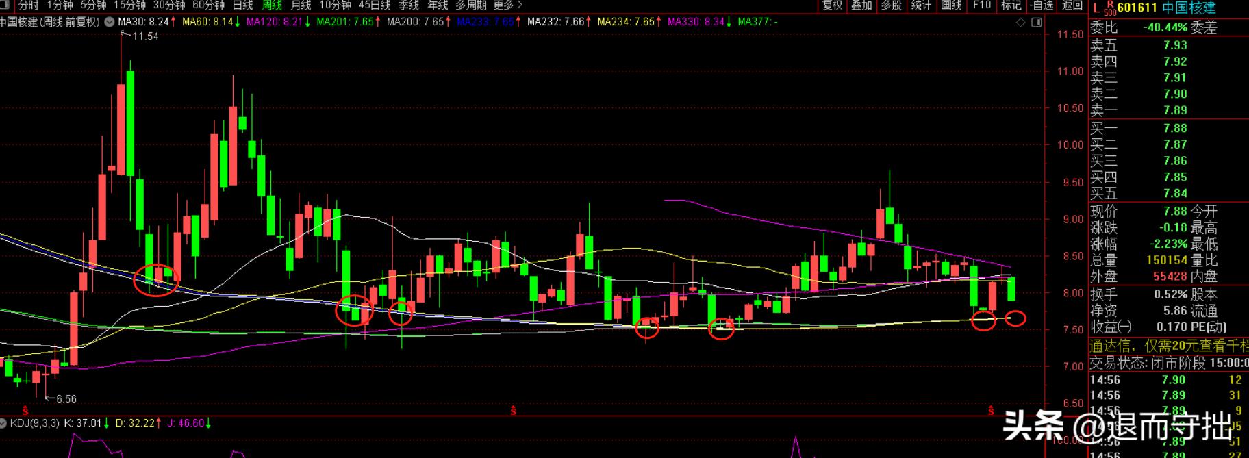看图说话一点分析,6个图分析股票