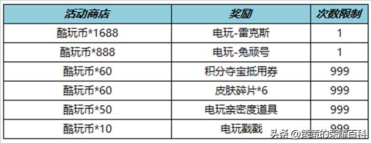 三款电玩皮肤免费送吗,电玩系列皮肤怎么免费获得