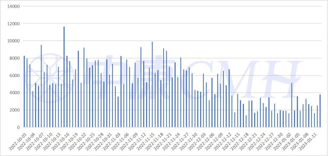 布洛芬和辅酶q10,布洛芬和辅酶q10一起吃