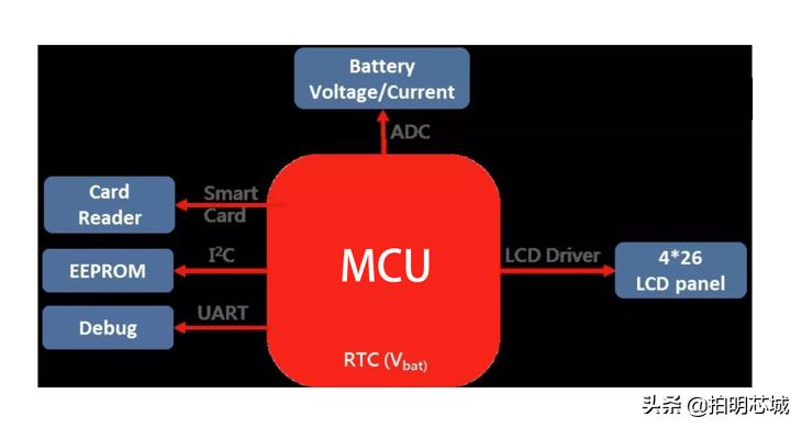 aiot智能系统设计,aiot智能物联网管理系统