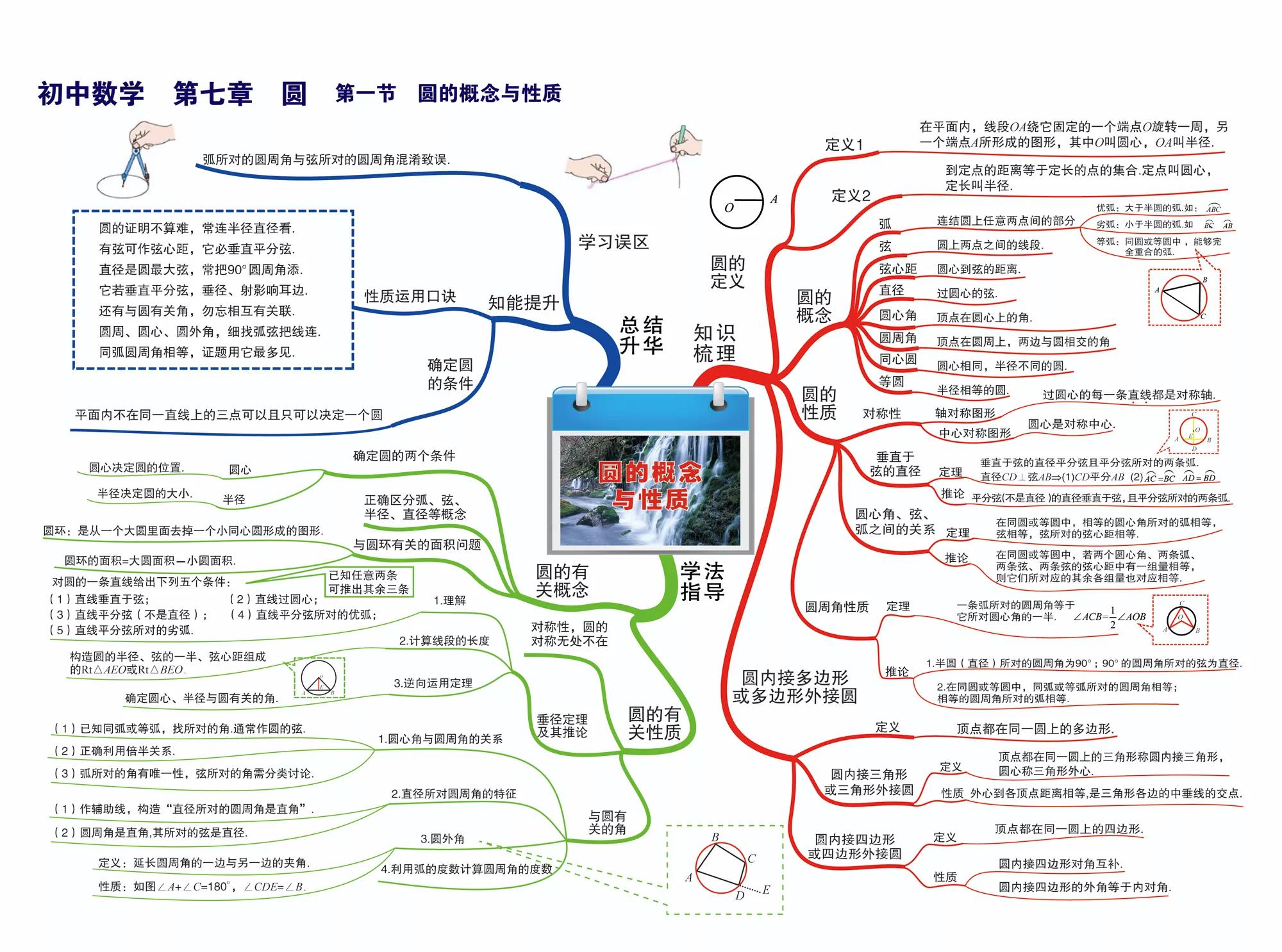 初中数学所有知识点简单思维导图,初中数学的思维导图全套大全