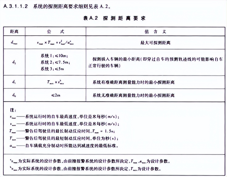 奥迪威：聚焦商用车主动安全，品牌车企们使用的超声波雷达如何？