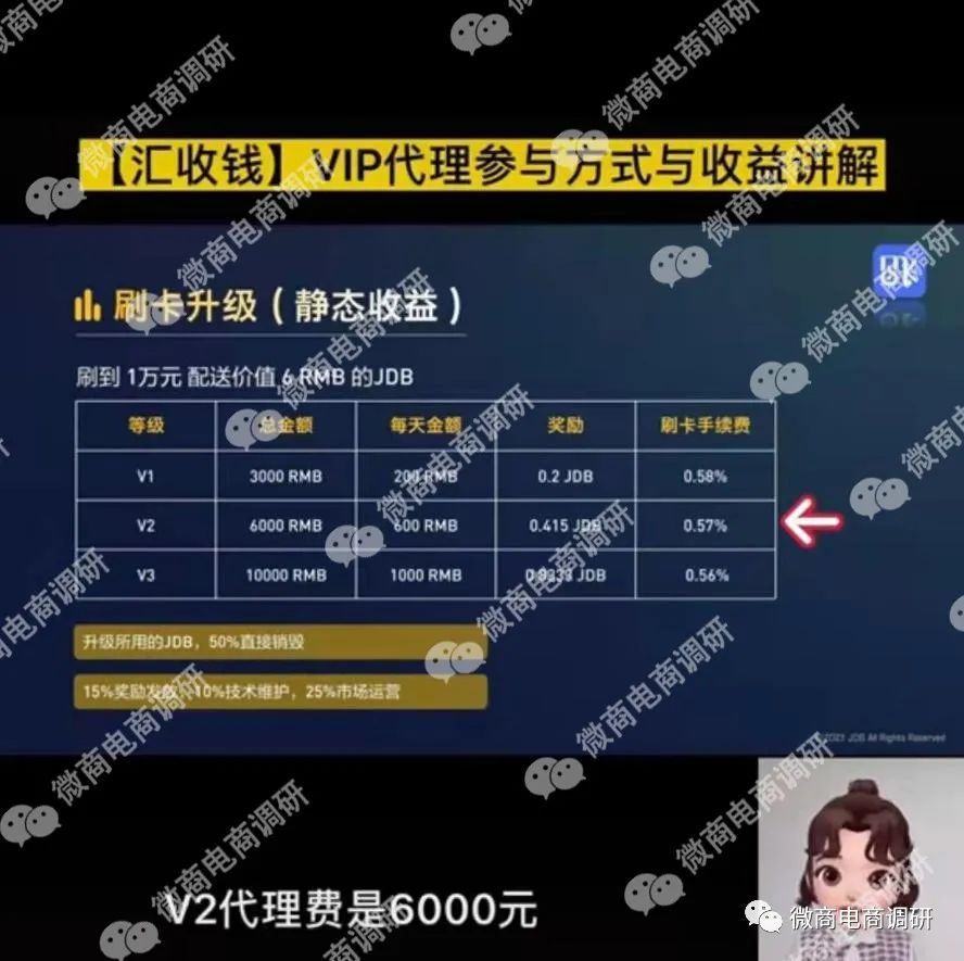 “汇收钱”以信用卡投资名义“拉人头”，赚JDB积分可年入10万？