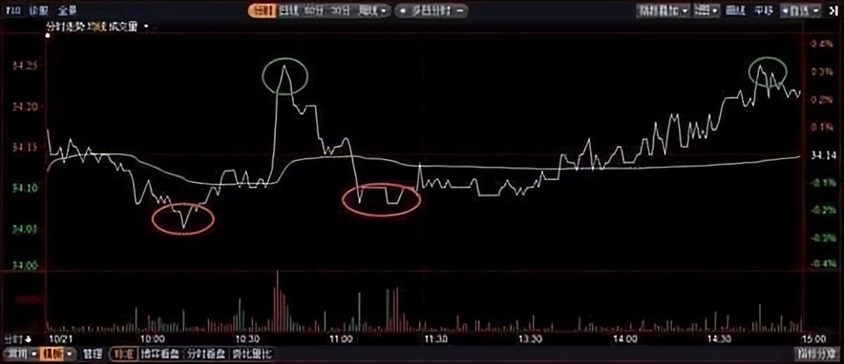 顶尖操盘手26条操盘感悟,中国股市顶级操盘手揭秘