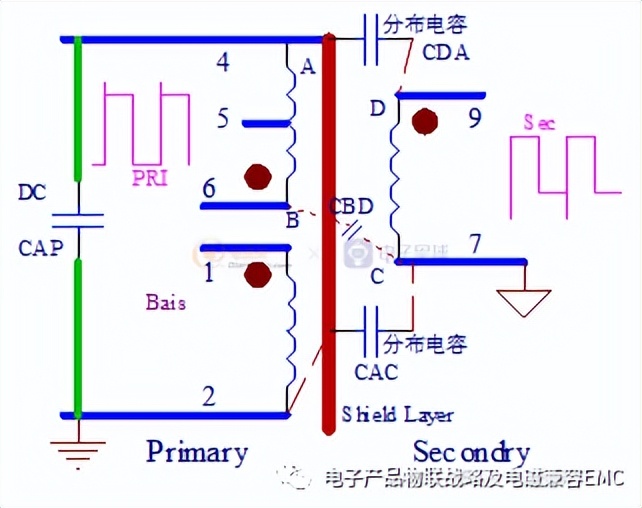 关于变压器的那些疑问，此文给你作答