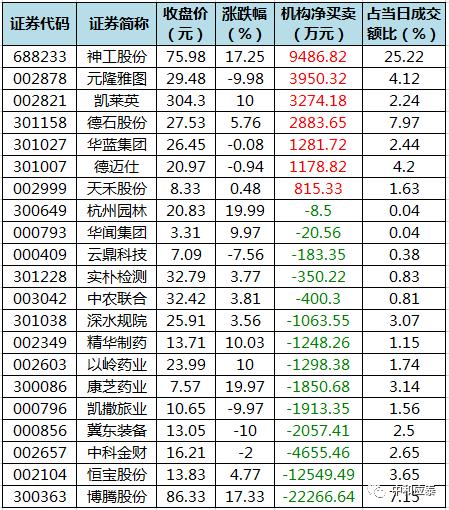 周一a股投资重要参考,a股市场周三如何上涨
