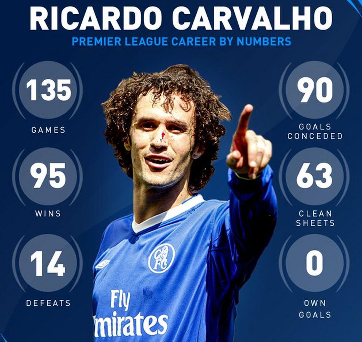 足坛卡家军阵容,当今足坛最具有攻击性的阵容