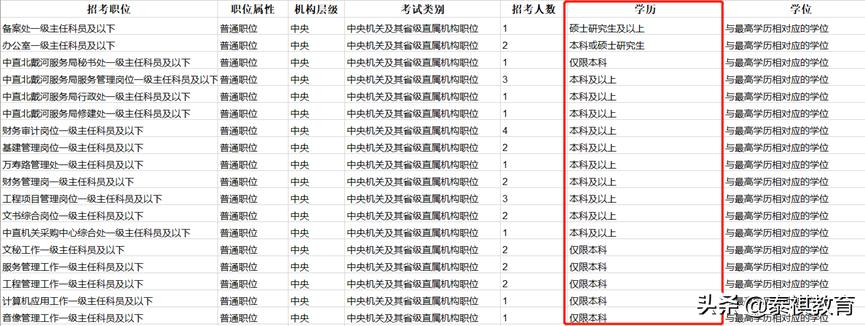 明星也考编了吗,明星考编能在外面工作吗