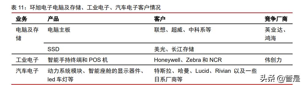 环旭电子芯片,环旭电子深度分析
