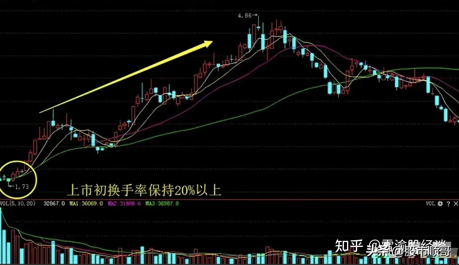 学习股票选股知识,学习股市量化战法