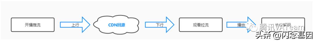 qq直播怎么限制观看,qq直播如何后台播放