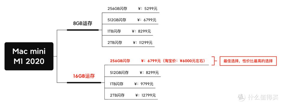 macmini以前什么价格,macmini历年版本介绍