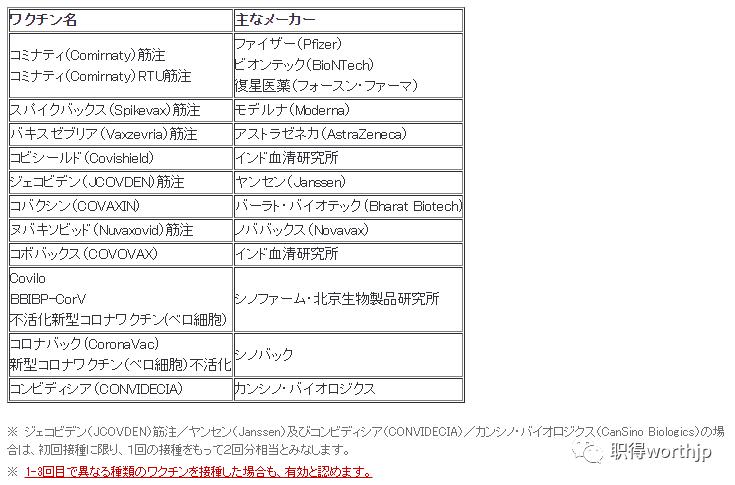 11日之后入境日本，取消了哪些手续？需要准备哪些材料？