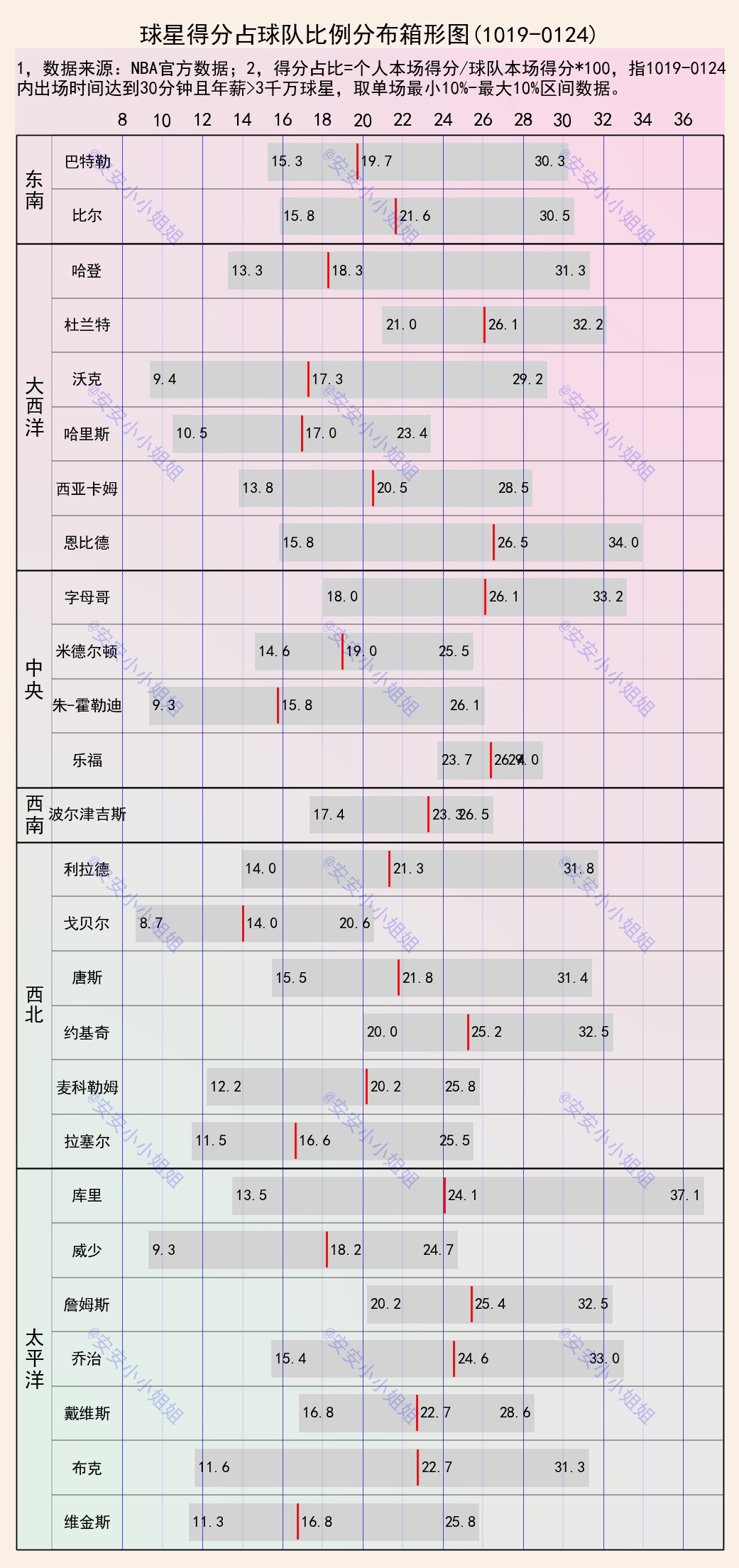 球星詹姆斯十佳球,球员时期詹姆斯总得分