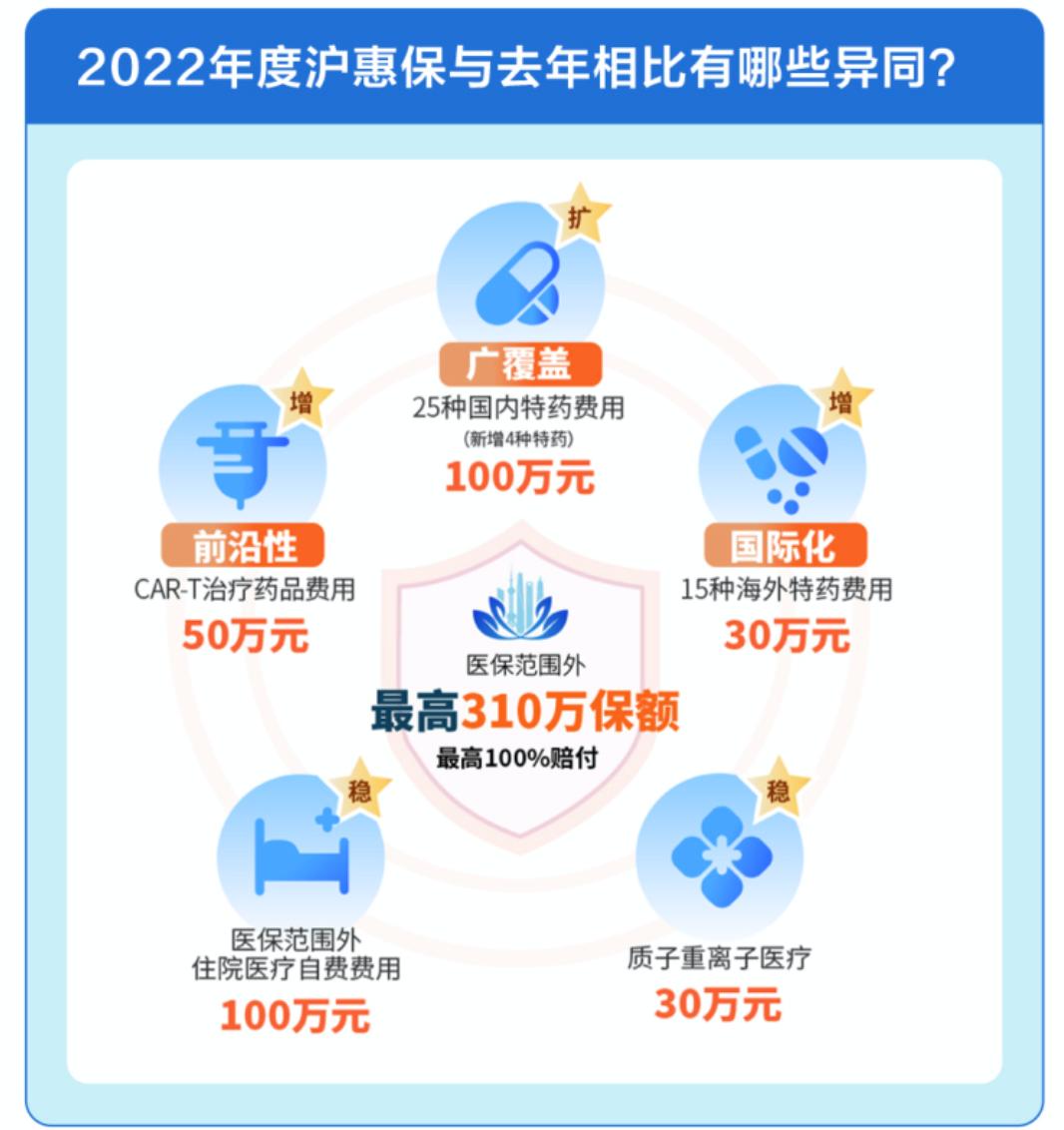 上海有序恢复EMS个人寄递！北京卫健委主任被免！复学后浦东教室配床？沪惠保又来了，用支付宝一键投保