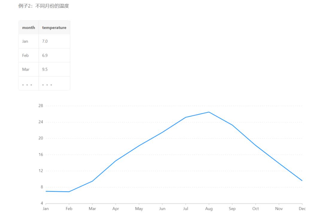 动态excel可视化图表制作教程,用excel进行股票分析及图表可视化