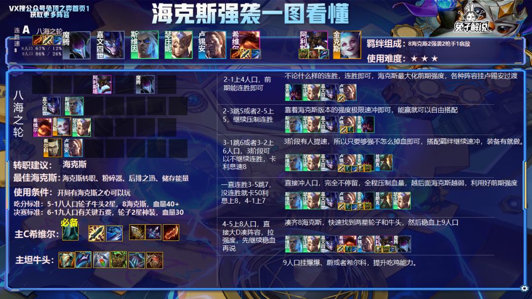 云顶12.7版本上分,云顶之弈12.7版本最强阵容图