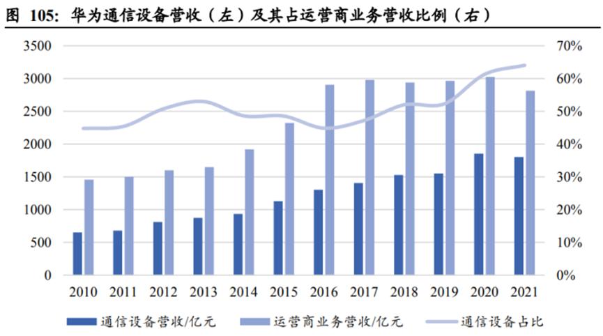 华为的几大业务具体有哪些,华为公司三大业务分析