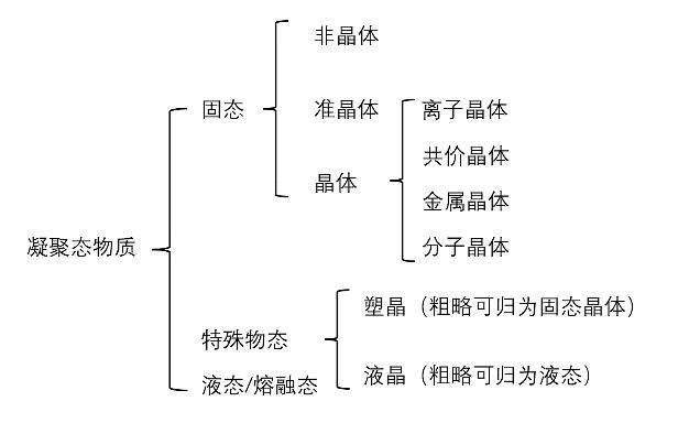 如果进入一粒食盐的内部，你会看到……