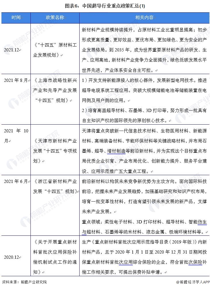 中国半导体芯片行业的未来预测,超导行业