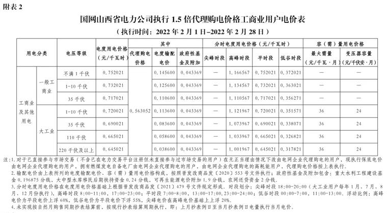 2022年商业电价调整通知,全国最新电价调整明细表