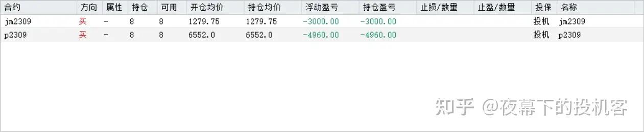 我的期货交易记录20230606