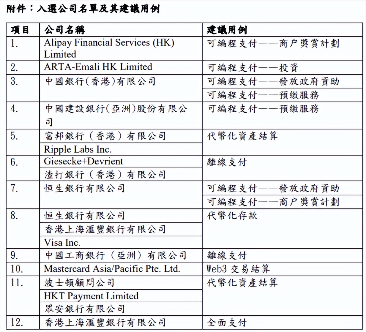 数字港元2025,数字港元研究报告
