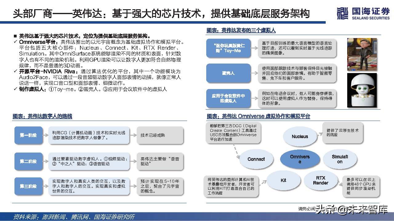 元宇宙虚拟人典型案例和发展路径,元宇宙数字虚拟人的好处