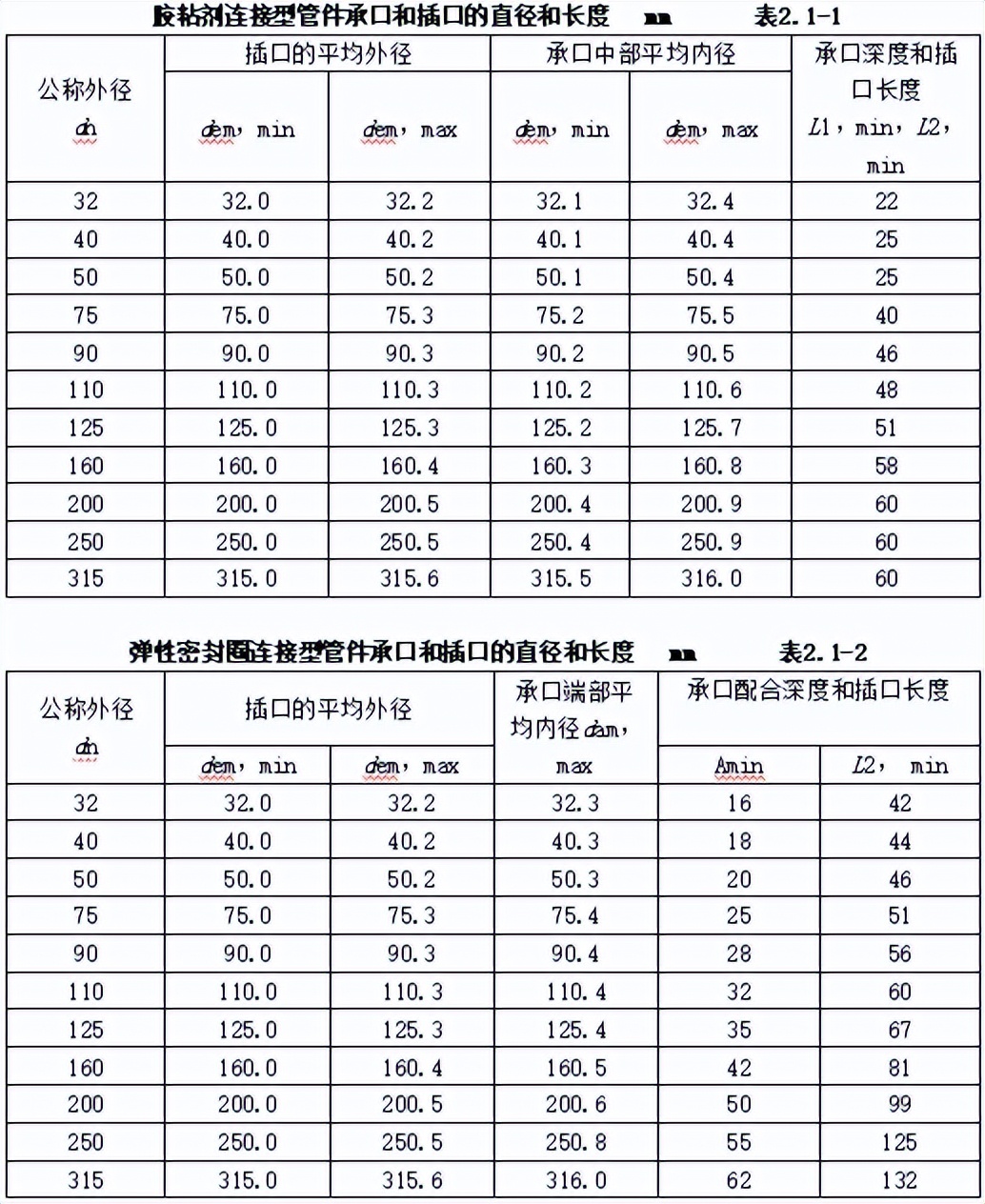 机电安装工程材料进场如何验收,建筑电气工程施工质量验收讲解