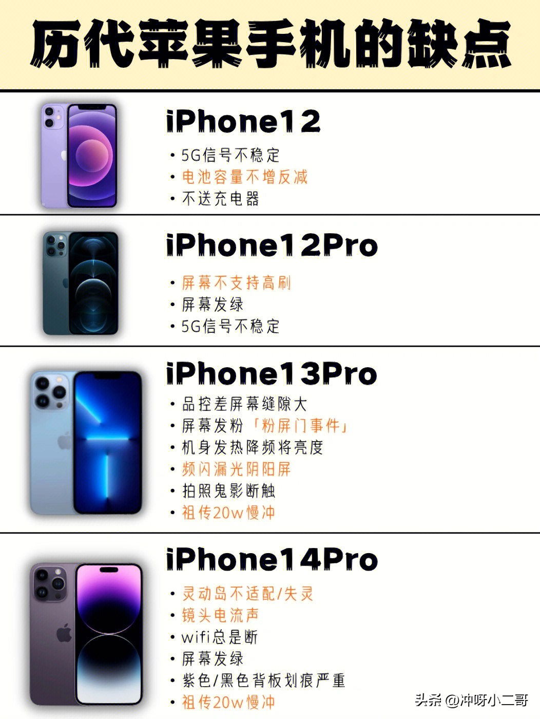 iphone13promax缺点和不足,历代iphone缺点玩机报告