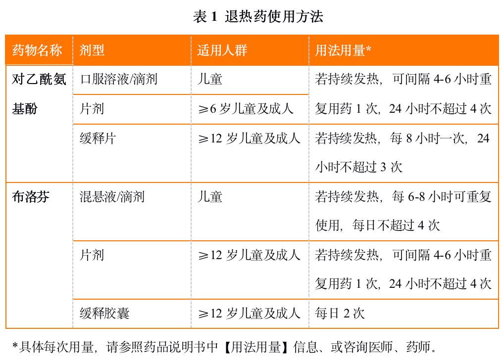 女子发烧误服肛栓剂,长春女子误服对乙酰氨基酚栓