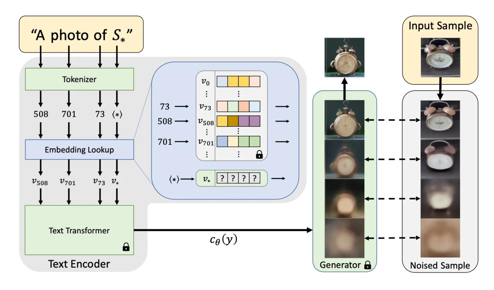 stablediffusion,一篇值得收藏的文章