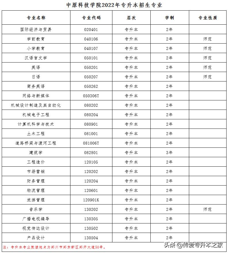 2022年河南护理专升本招多少名,2022年河南临床医学专升本政策