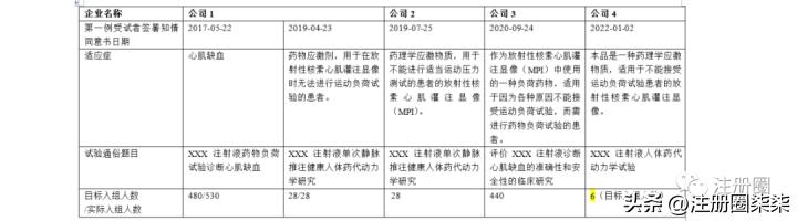 注册圈系列课程,关于注册公司每周小知识分享