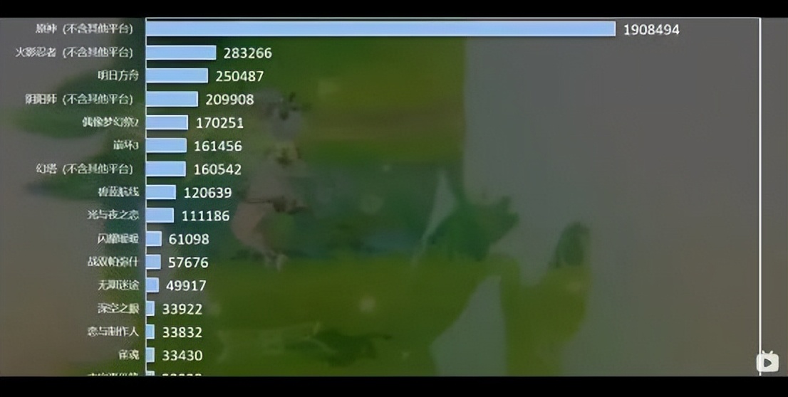 三家共赚2800亿,腾讯网易米哈游如何迈过“2022这道坎”