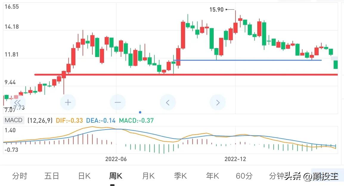 建发股份深度分析目标价位,建发股份为什么利润大增
