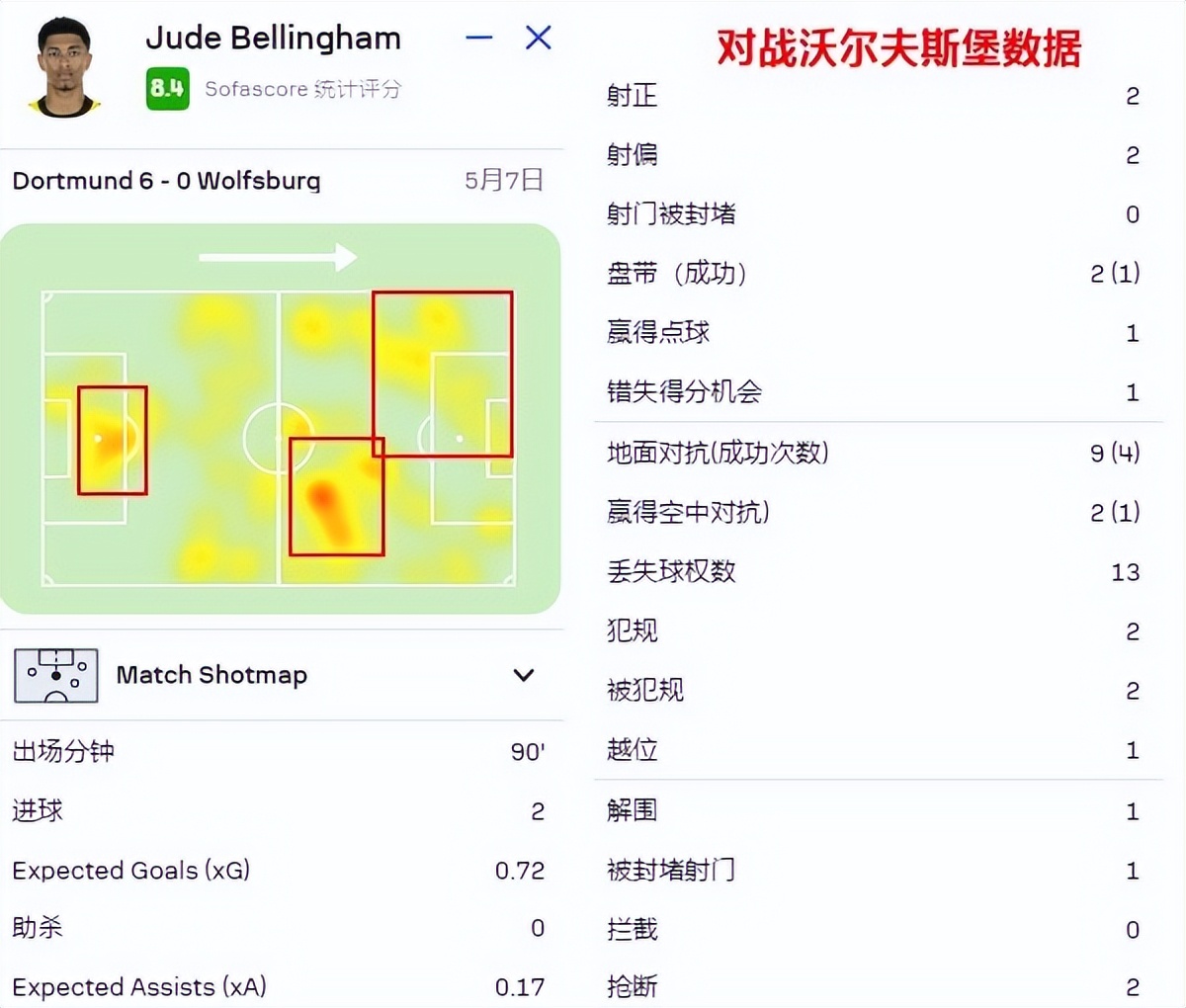 fifaonline4贝林厄姆皇马,皇马晋级欧冠4强贝林厄姆