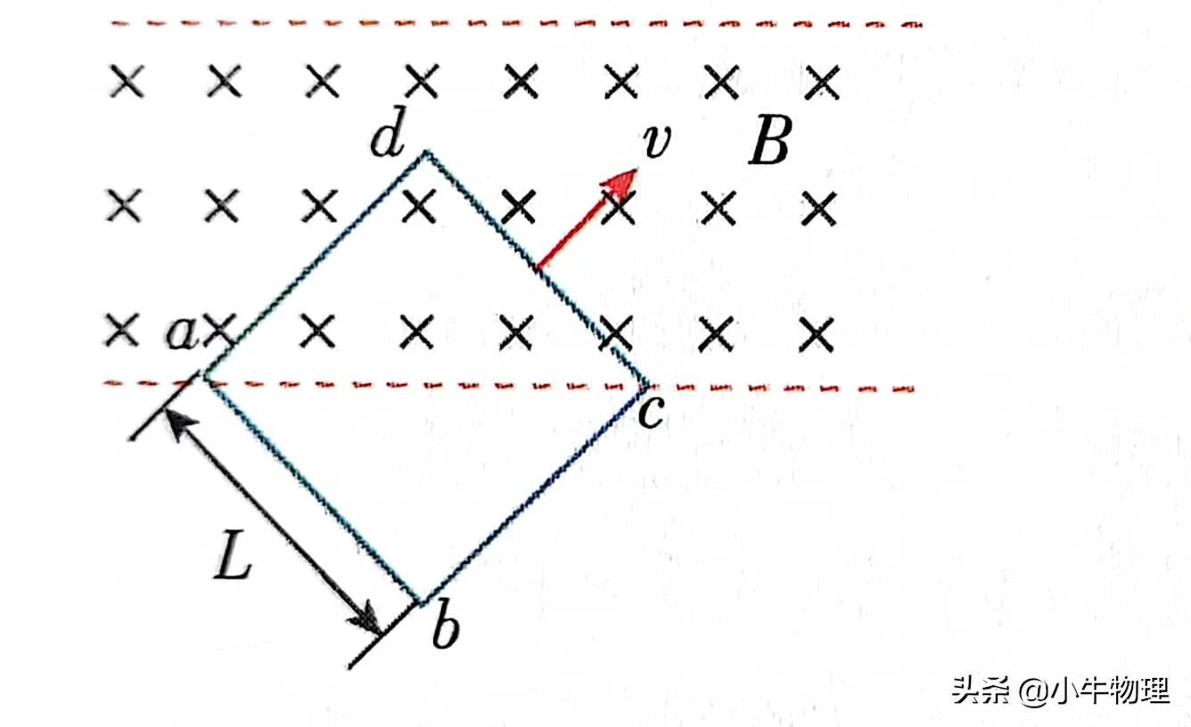 感应电动势e和u的关系,电动势e=blv中v是指什么