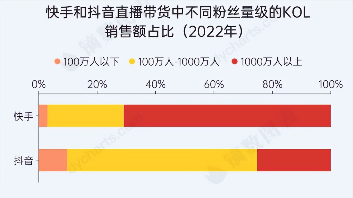 2023中国直播电商发展趋势