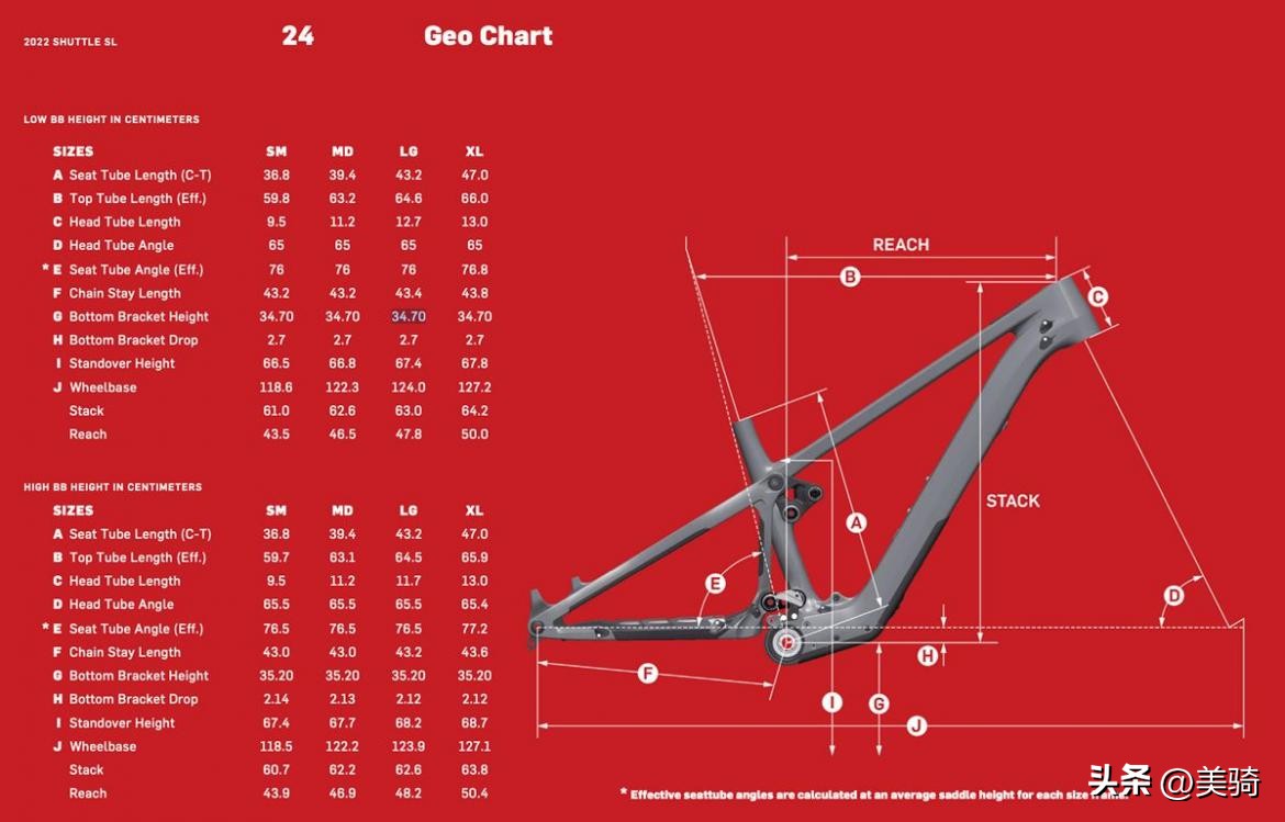 超轻电助力再进化!16.4kg的PivotShuttleSL电助力山地车