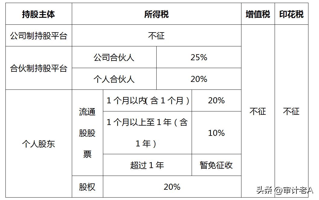 股权溢价转让的特殊税收筹划,股东间转让股权税收筹划