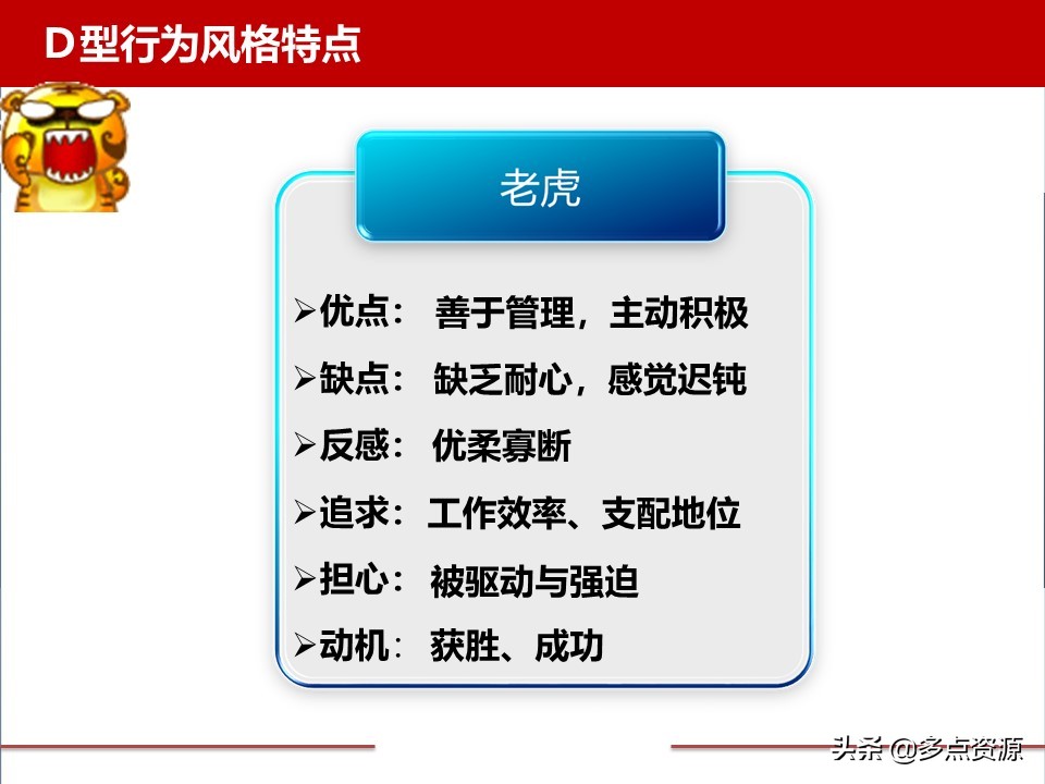 disc案例分析,disc行为测试