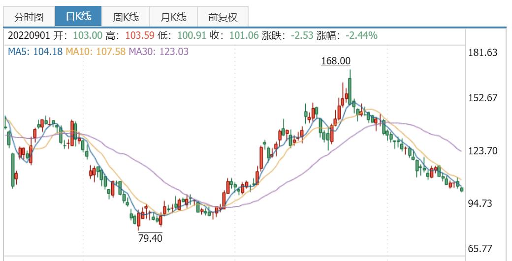 新能源电池产业链结构图,锂离子电池产业链全景图
